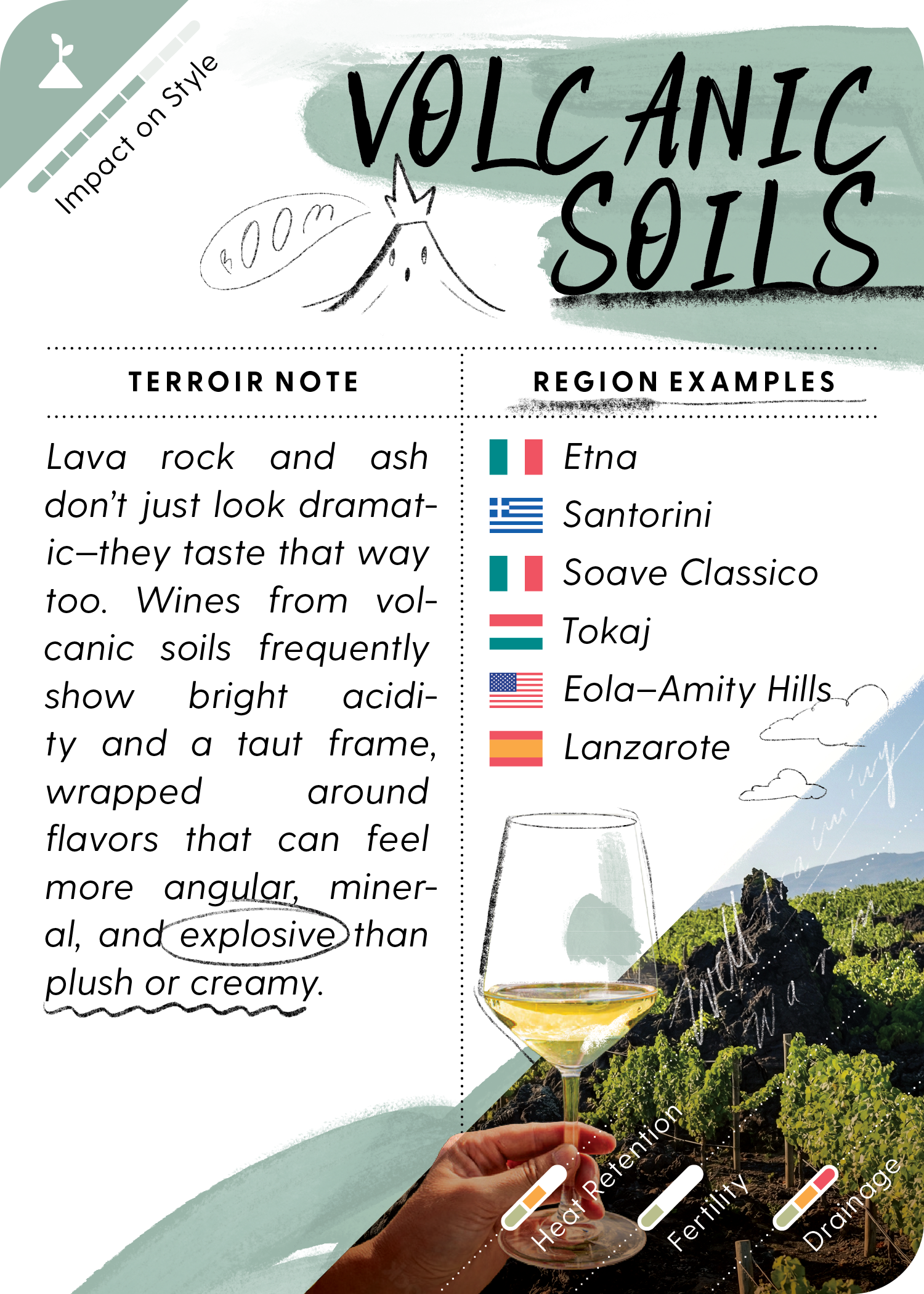 Mistral Terroir WineCard about volcanic soils and their impact on wine tasting notes with a wine glass and vineyard background.