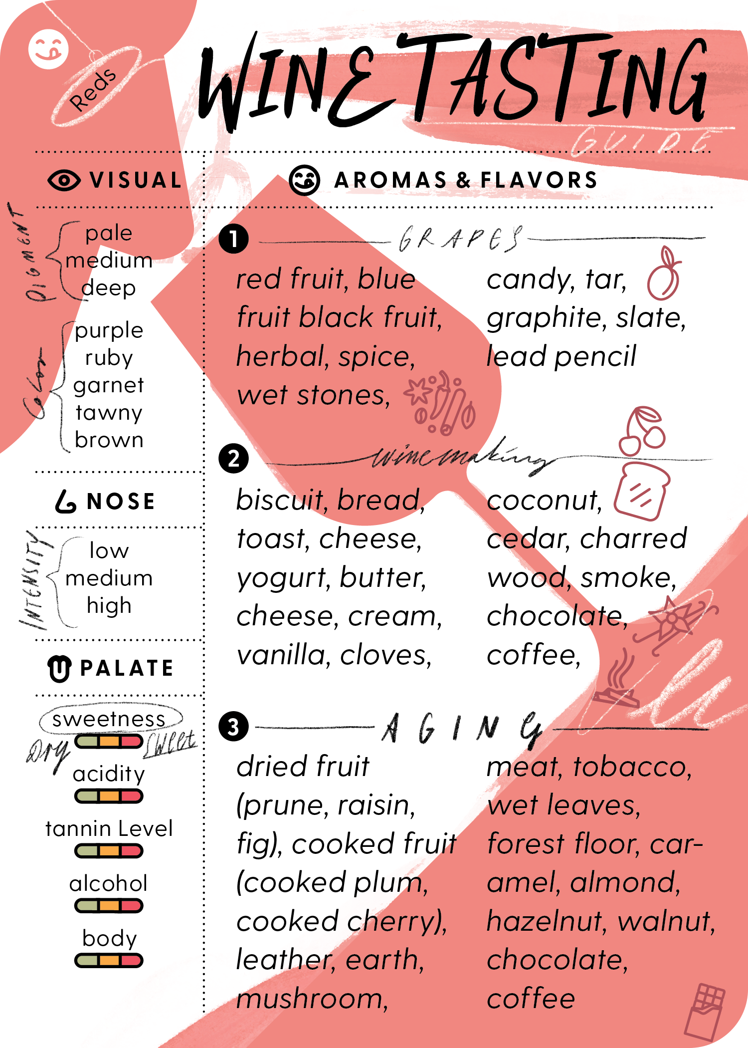 Mistral WineCards wine tasting guide with sensory descriptors on a pink background