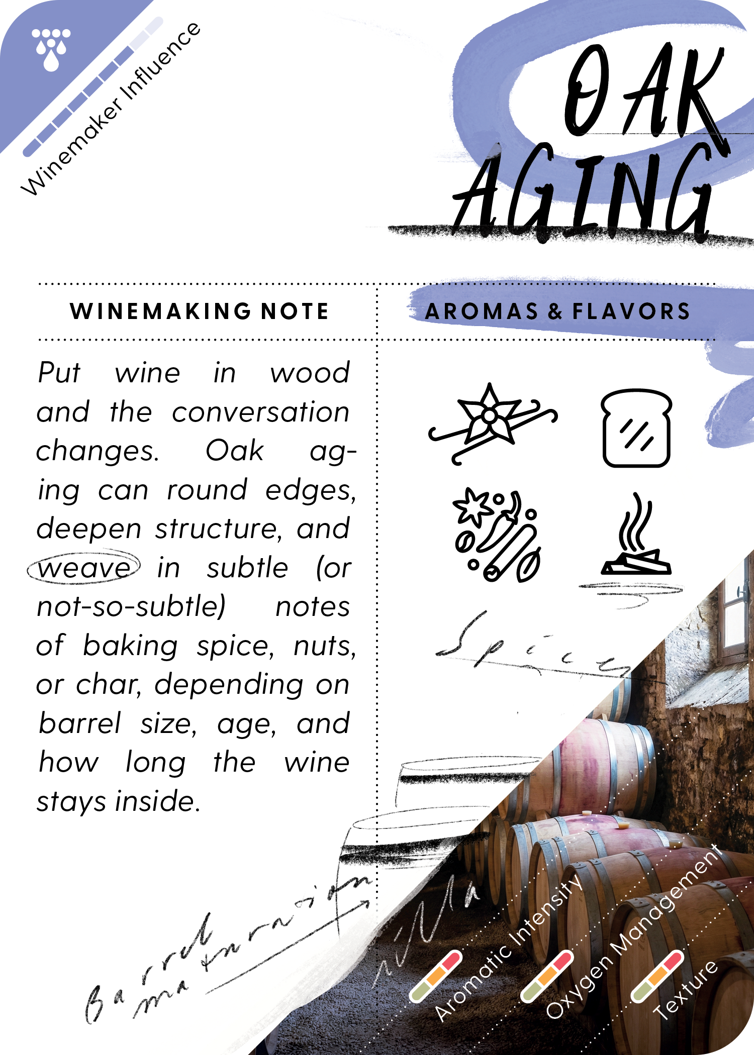 Educational Mistral WineCard about oak aging in wine with text and illustrations.